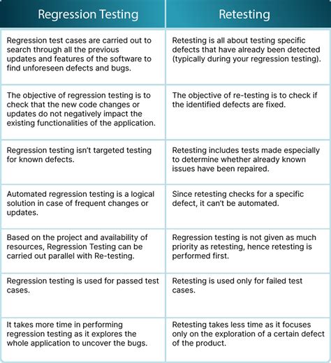 Retesting and Irregularities Guide 